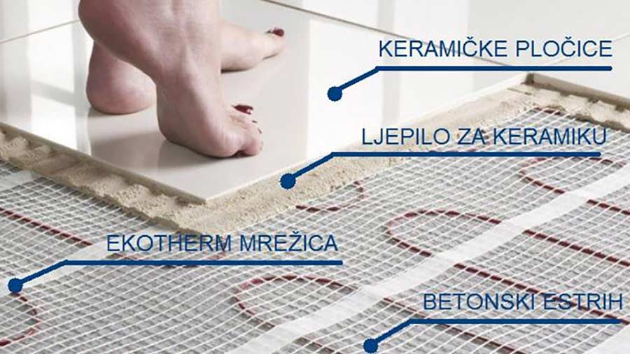 Postavljanje EKOTHERM mrežica pod keramičke pločice