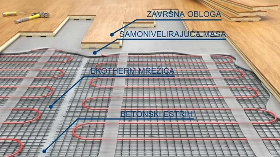Postavljanje EKOTHERM mrežica pod laminat