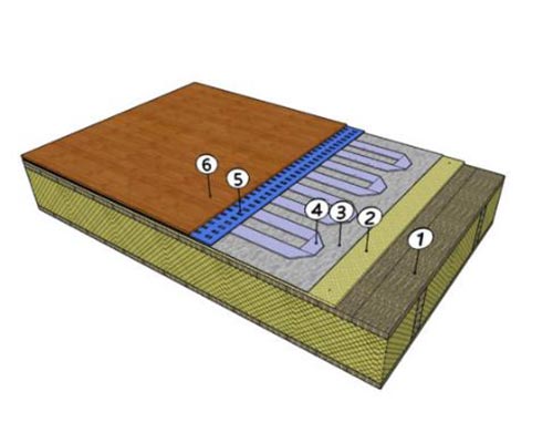 Primjena ALU grijaćih traka