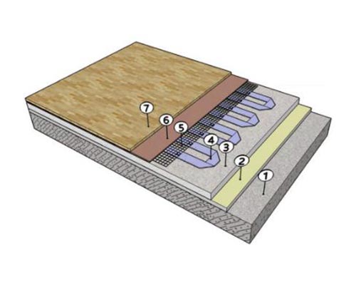 Primjena ALU grijaćih traka