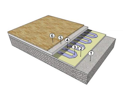 Primjena ALU grijaćih traka
