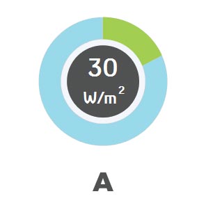 Preporučena instalirana snaga grijanja A energetskom razred