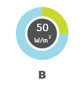 Preporučena instalirana snaga grijanja B energetskom razred