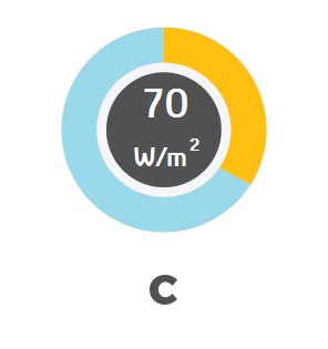 Preporučena instalirana snaga grijanja C energetskom razred