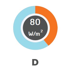 Preporučena instalirana snaga grijanja D energetskom razred