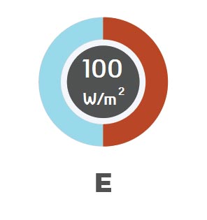Preporučena instalirana snaga grijanja E energetskom razred
