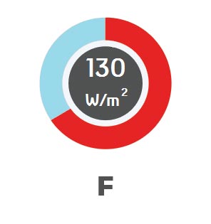Preporučena instalirana snaga grijanja F energetskom razred