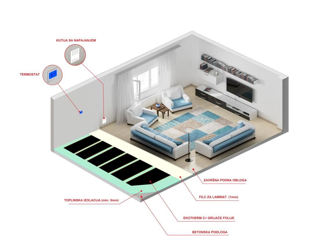 primjer ugradnje sustava podnog grijanja sa Carbon grijaćim folijama